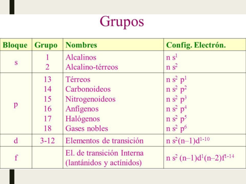 Miniatura del documento 51-Grupos-tabla-periodica.pdf