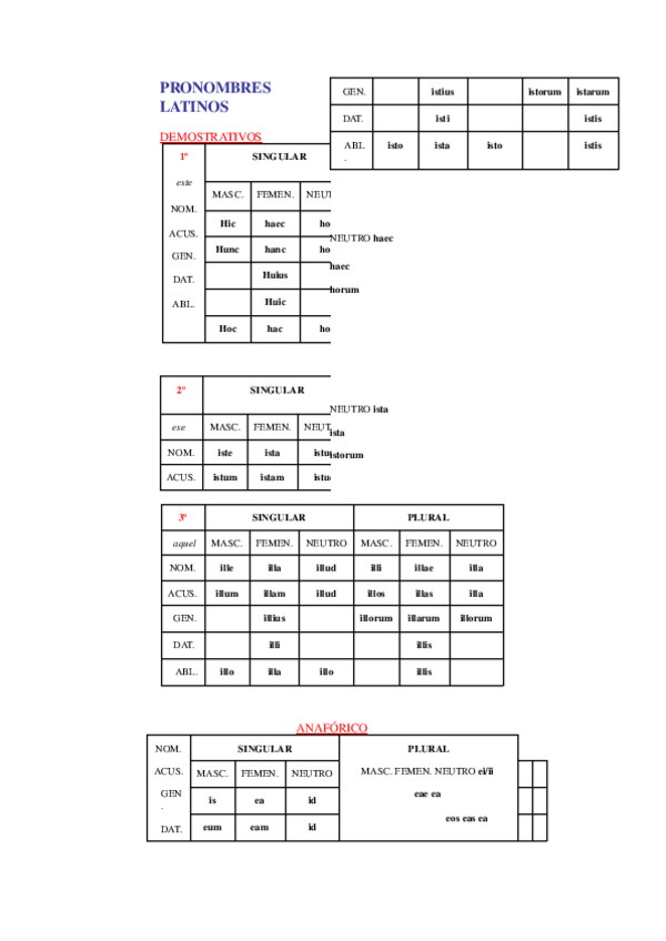 Miniatura del documento PRONOMBRES-LATINOS.pdf