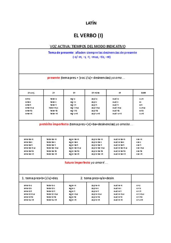 Miniatura del documento VERBOS-LATINOS.pdf