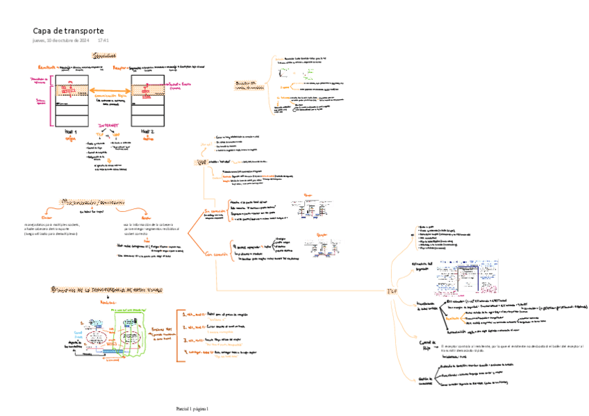 Miniatura del documento capa-de-transporte.pdf