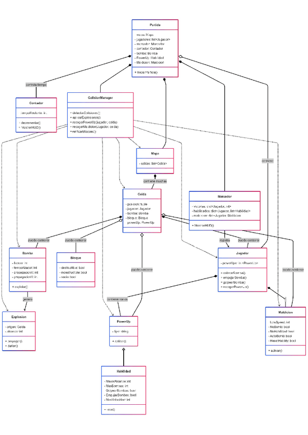 Miniatura del documento Diagrama-Final-Partida.pdf