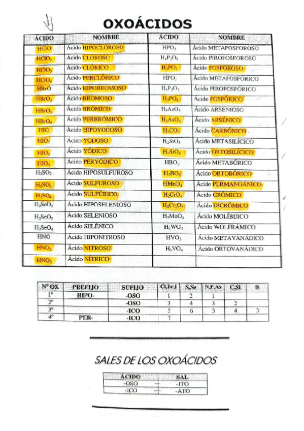 Miniatura del documento Quimica-inorganica.pdf