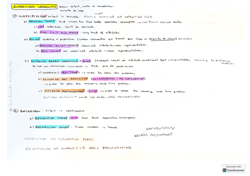 Miniatura del documento Machine-Learning-I-Apuntes-exam.pdf