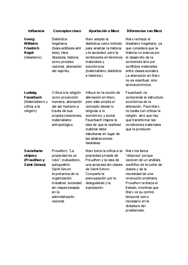 Miniatura del documento Tabla-Comparacion-Marx.pdf