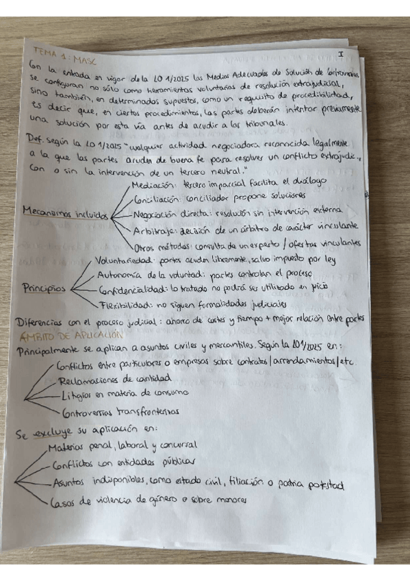 Miniatura del documento ESQUEMAS-COMPLETOS-PROCESAL-CIVIL.pdf