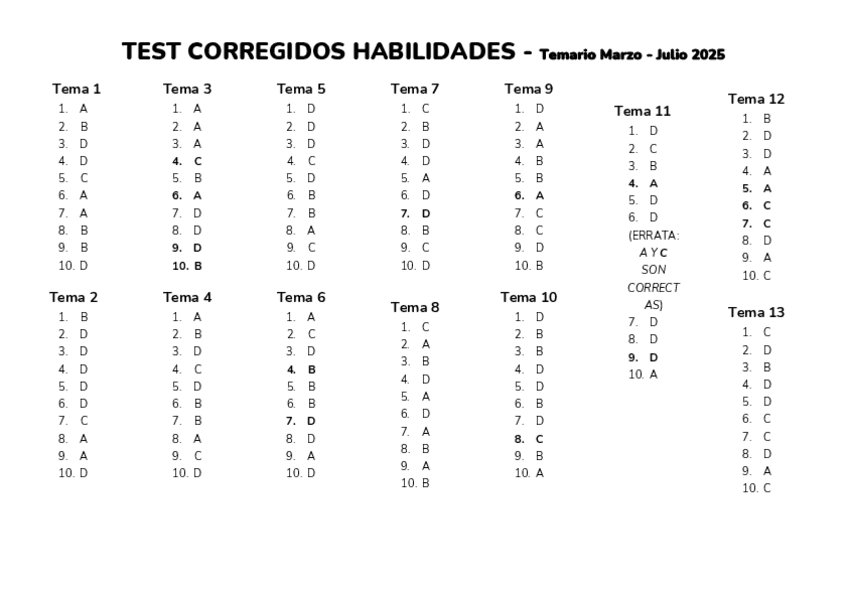 Miniatura del documento TEST-CORREGIDOS-HABILIDADES.pdf