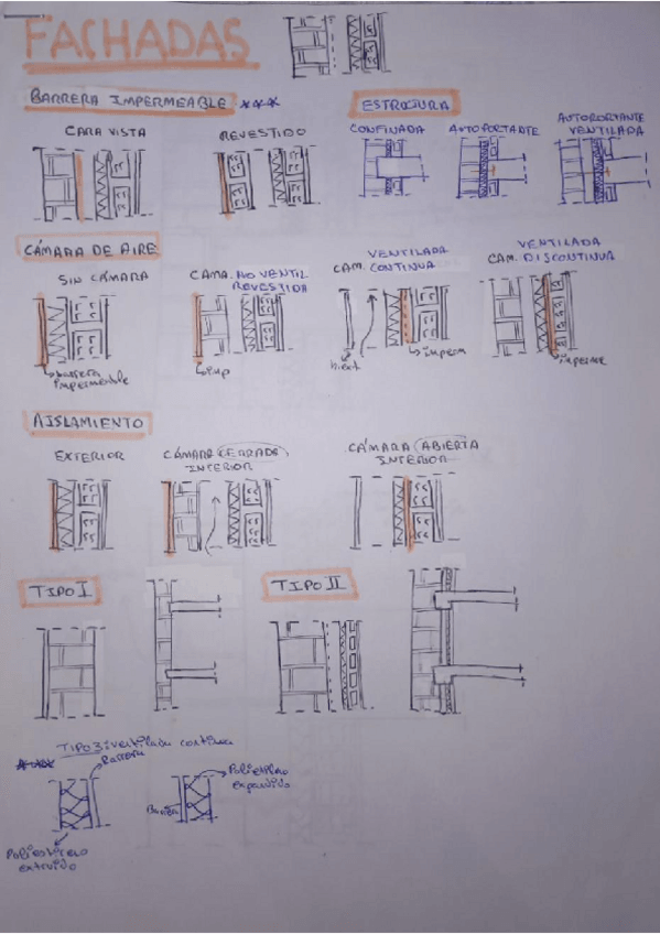 Miniatura del documento Detalles-FACHADAS.pdf