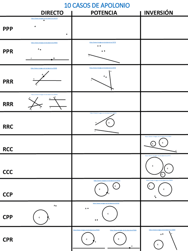 Miniatura del documento 10-casos-de-apolonioJMM.pdf