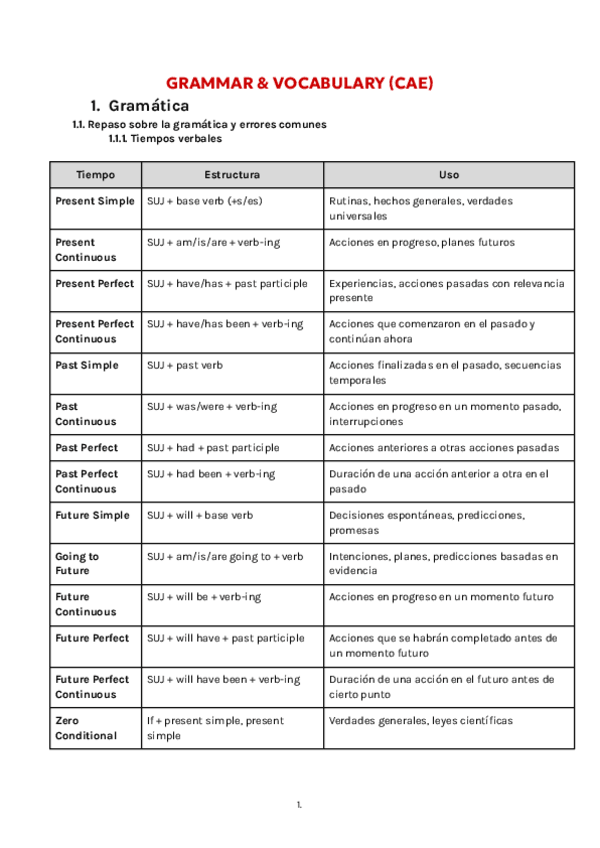 Miniatura del documento Gramática y vocabulario para el examen CAE (CAE).pdf