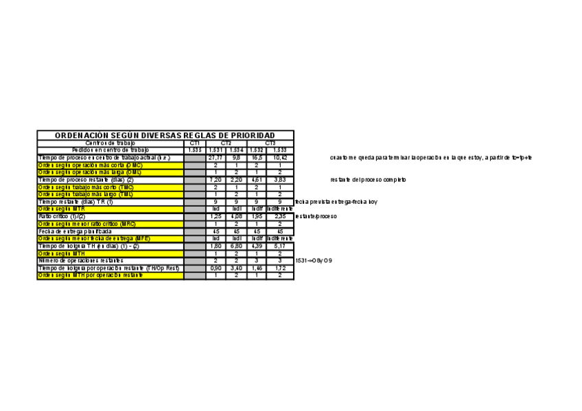 Miniatura del documento ReglasPrioridad1.pdf