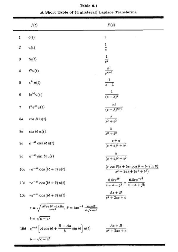 Miniatura del documento Tabla Transformada de Laplace.pdf