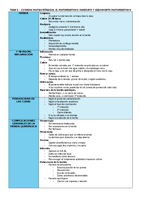 Miniatura del documento Tema-5-Cuidados-Postquirurgicos.-El-Postoperatorio-Inmediato-y-Seguimiento-Postoperatorio.pdf