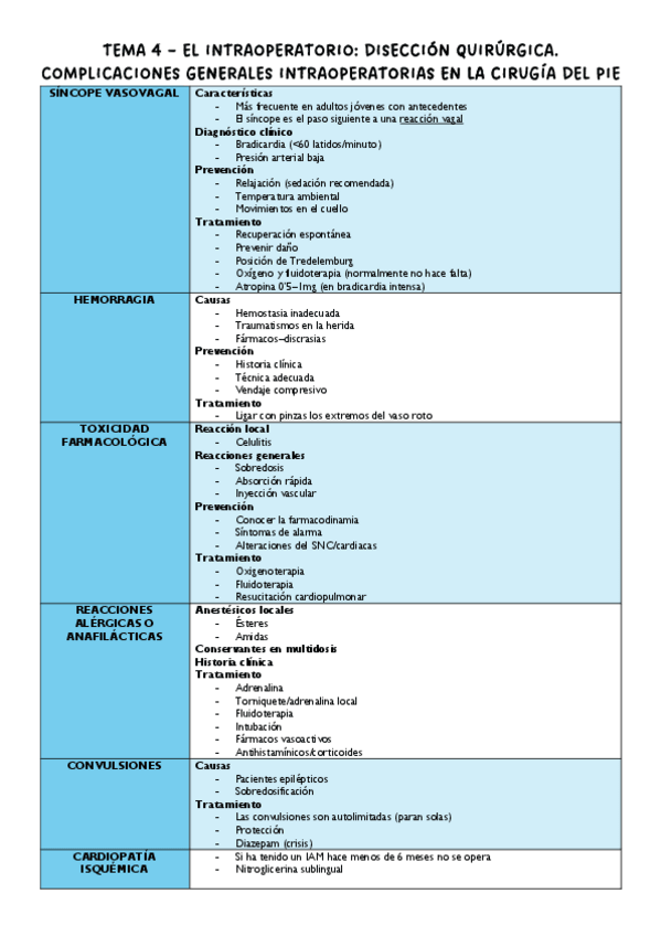 Miniatura del documento Tema-4-El-Intraoperatorio-Diseccion-Quirurgica.-Complicaciones-Generales-Intraoperatorias-en-la-Cirugia-del-Pie.pdf