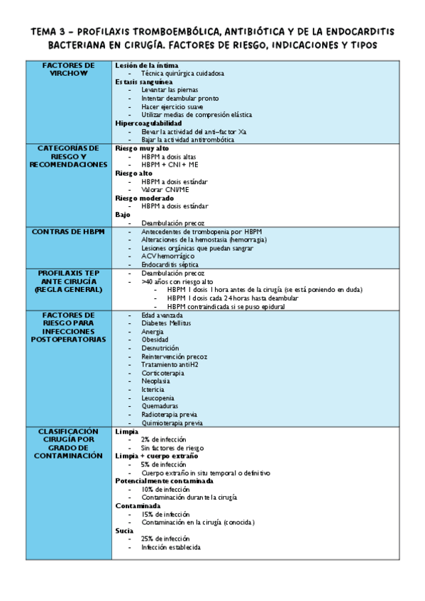 Miniatura del documento Tema-3-Profilaxis-Tromboembolica-Antibiotica-y-de-la-Endocarditis-Bacteriana-en-Cirugia.-Factores-de-Riesgo-Indicacion-y-Tipos.pdf