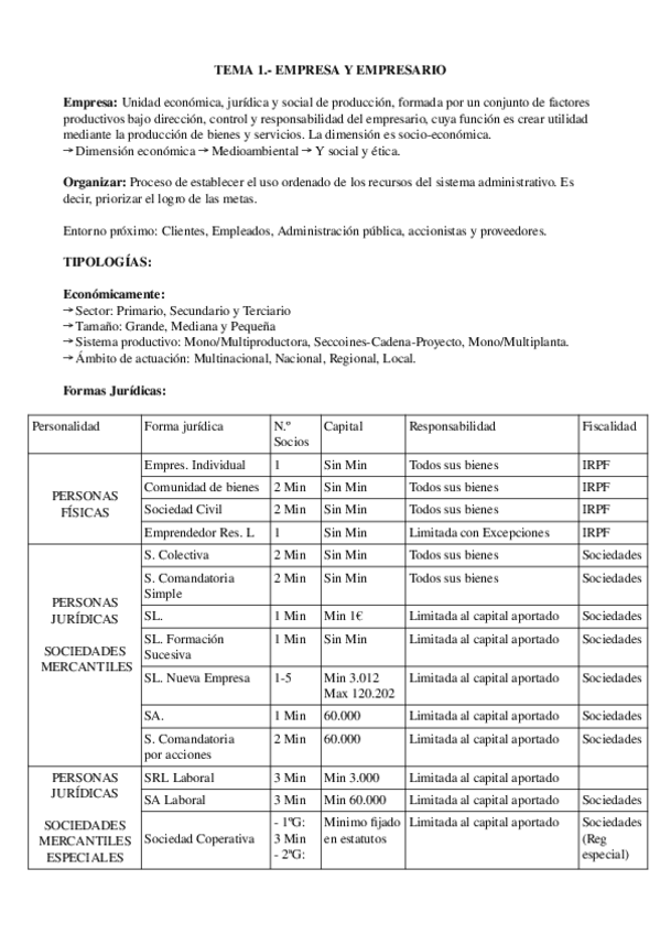 Miniatura del documento Apuntes-FOE.odt