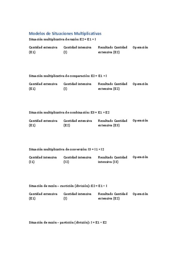 Miniatura del documento TablasModeloProblemasMultiplicativos.pdf