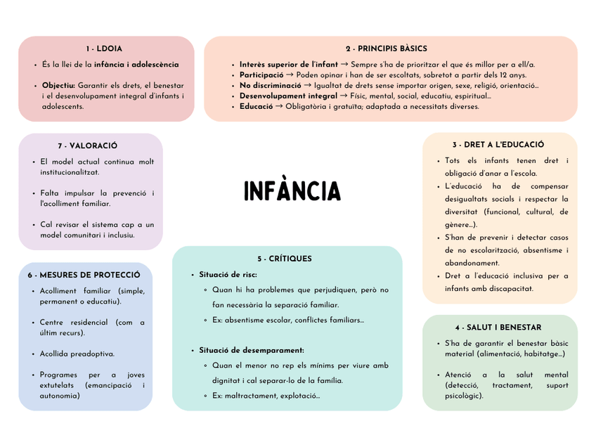 Miniatura del documento Tema-9.-Infancia.-Drets-Humans-i-Marcs-Legals-de-lEducacio-Social.png