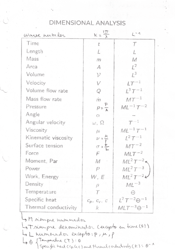 Miniatura del documento Resumen-dimensional-analysis.pdf