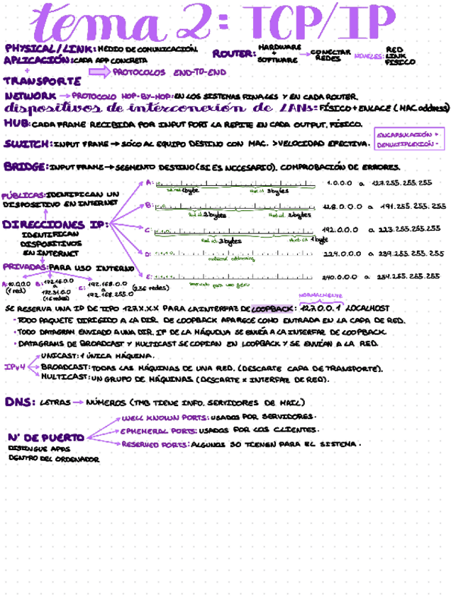 Miniatura del documento Esquema-tema2.pdf