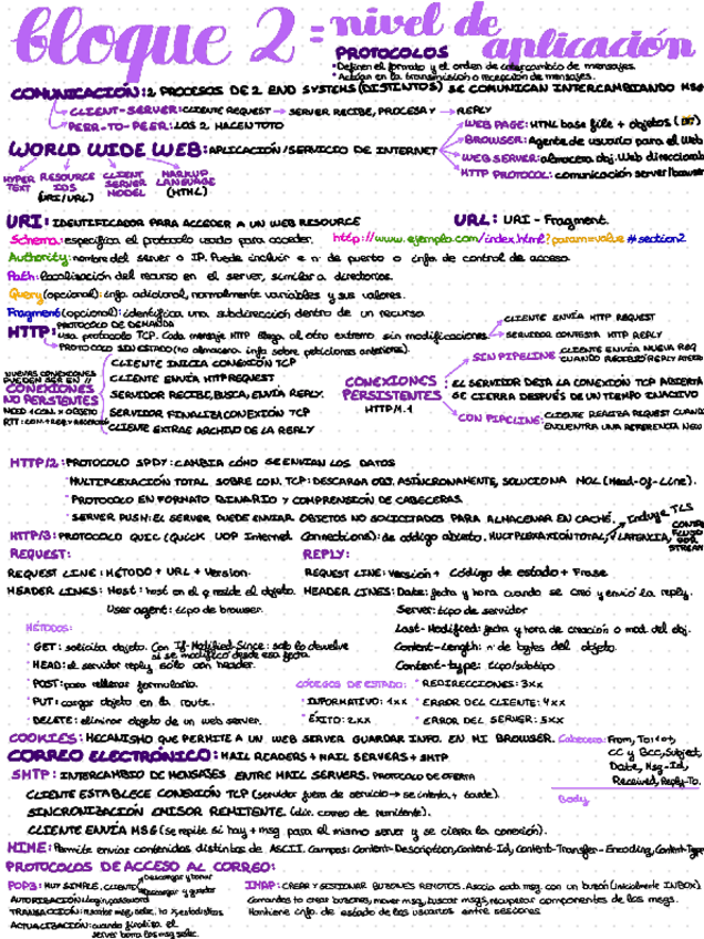 Miniatura del documento Esquema-tema-3-y-4.pdf