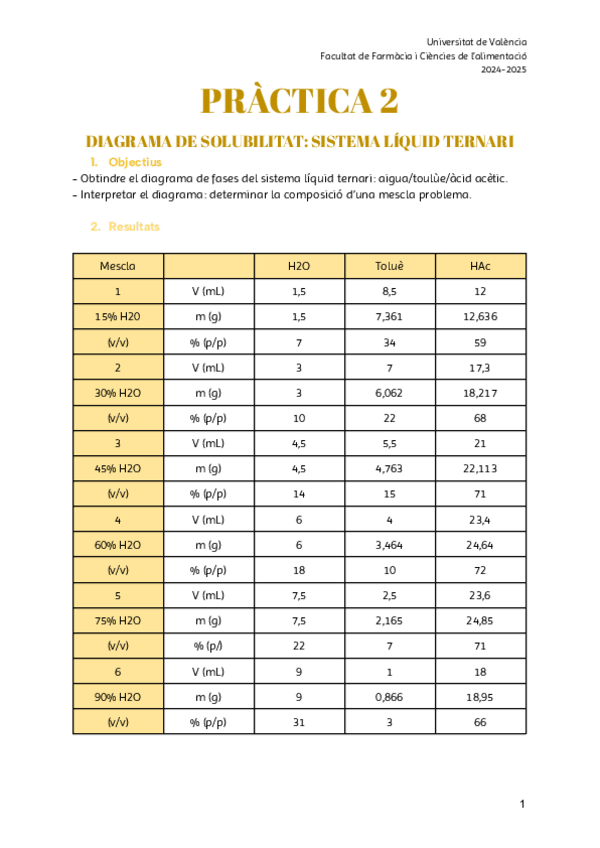 Miniatura del documento PRACTICA-2-Fisicoquimica-NOTA-10.pdf