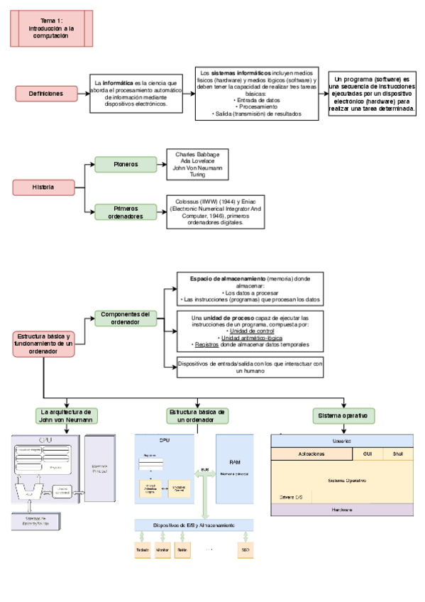 Miniatura del documento Resumen-t12.pdf
