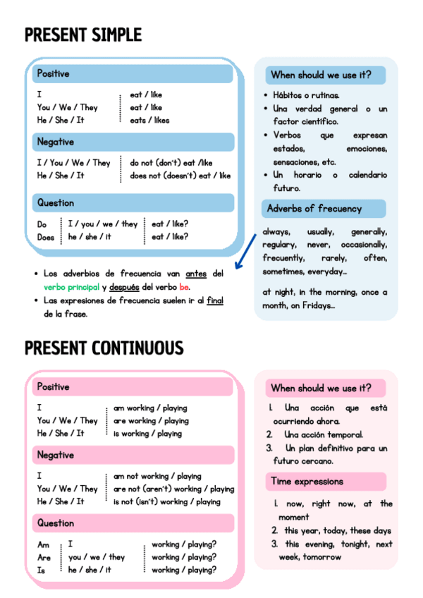 Miniatura del documento INGLES-GRAMATICA.pdf