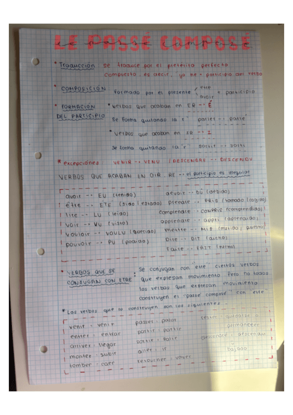 Miniatura del documento Passé composé frances.pdf