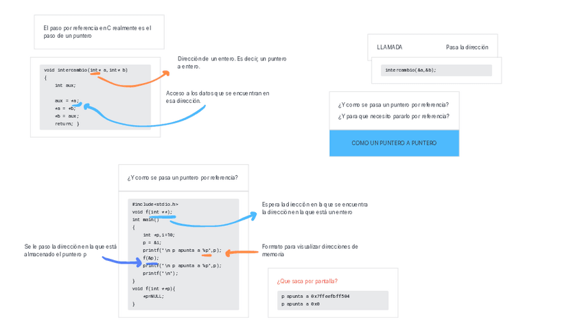 Miniatura del documento 7.-PUNTEROS-Y-FUNCIONES.pdf
