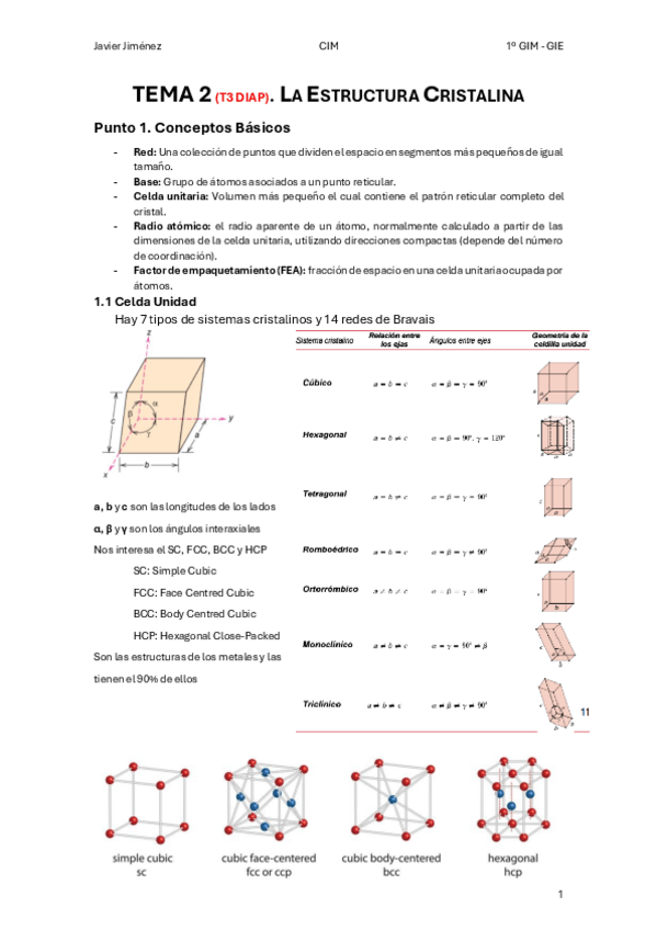Miniatura del documento TEMA 1 CIM | Estructura Cristalina y Propiedades.pdf