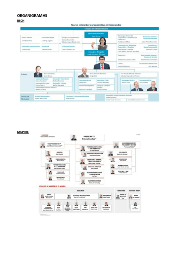 Miniatura del documento ORGANIGRAMAS-clase.pdf