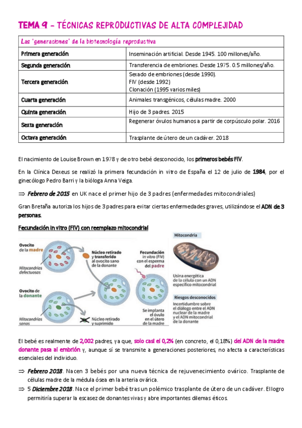 Miniatura del documento Tema 9 - Técnicas reproductivas de alta complejidad - M.pdf
