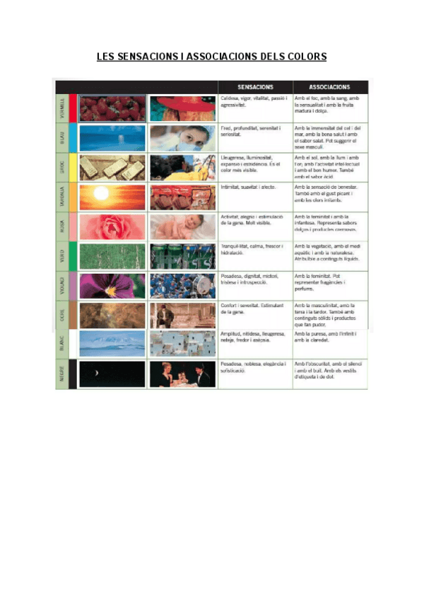 Miniatura del documento TEORIA-Les-sensacions-i-associacions-dels-colors.pdf