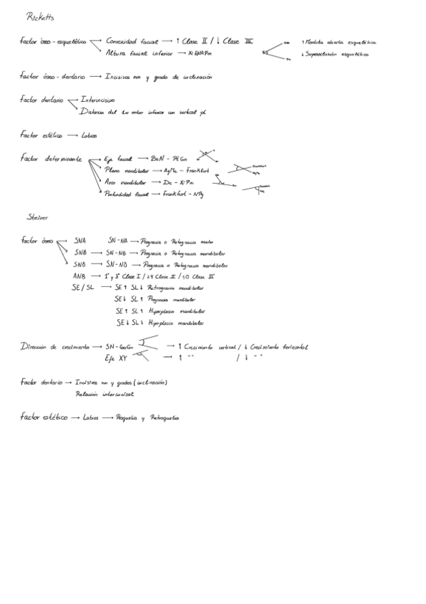Miniatura del documento Esquema-Examen-Ricketts.pdf