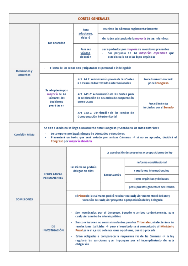 Miniatura del documento CORTES-2.pdf