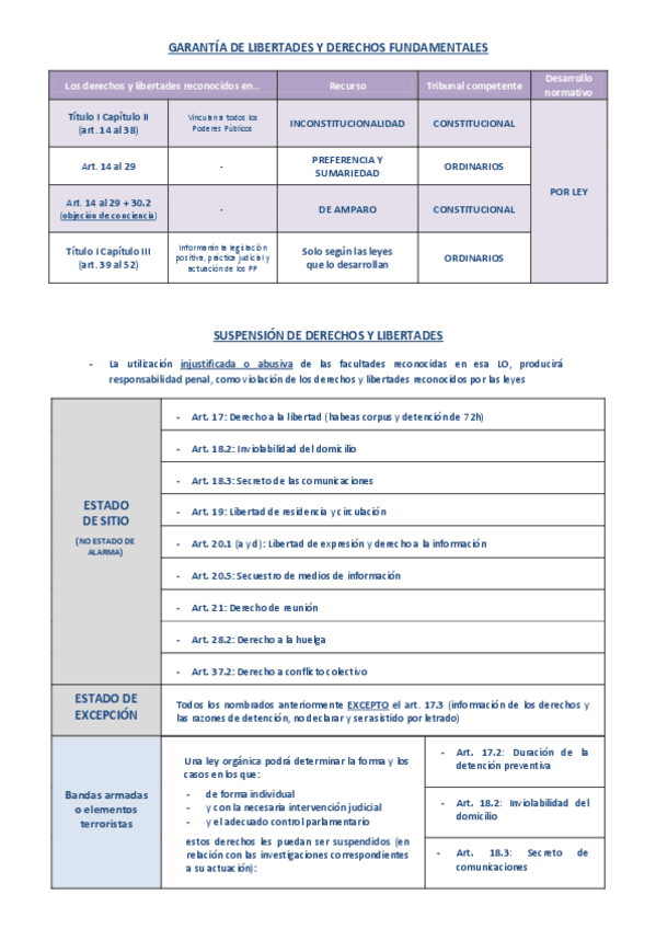 Miniatura del documento GARANTIAS-Y-SUSPENSION-DE-DERECHOS-Y-LIBERTADES.pdf