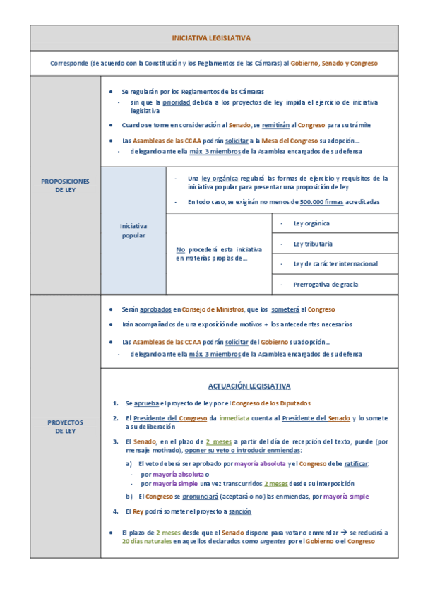 Miniatura del documento INICIATIVA-LEGISLATIVA.pdf