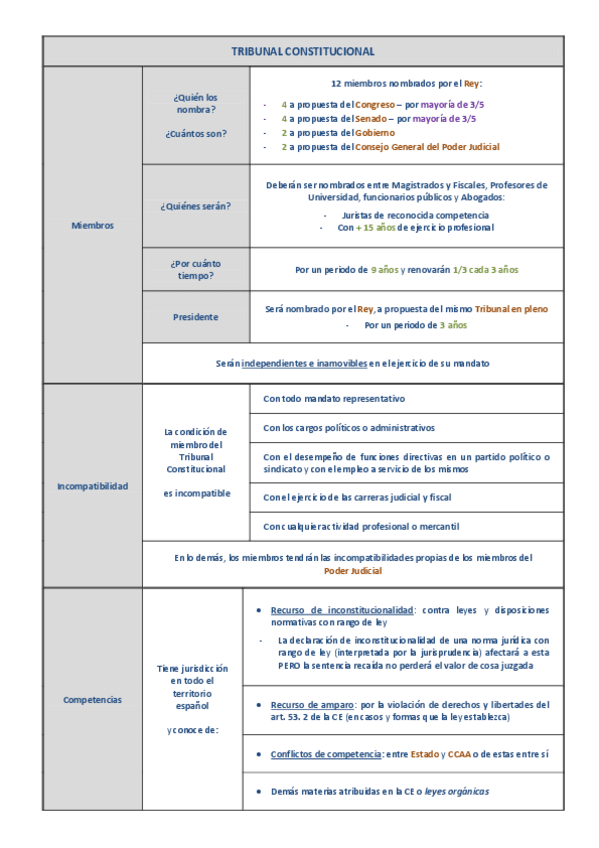 Miniatura del documento TRIBUNAL-CONSTITUCIONAL.pdf