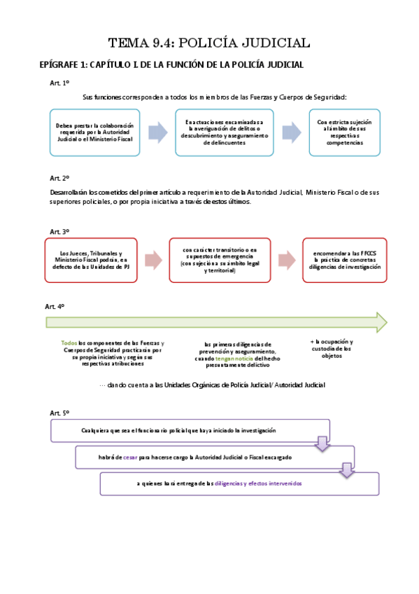 Miniatura del documento TEMA-9.4-POLICIA-JUDICIAL.pdf