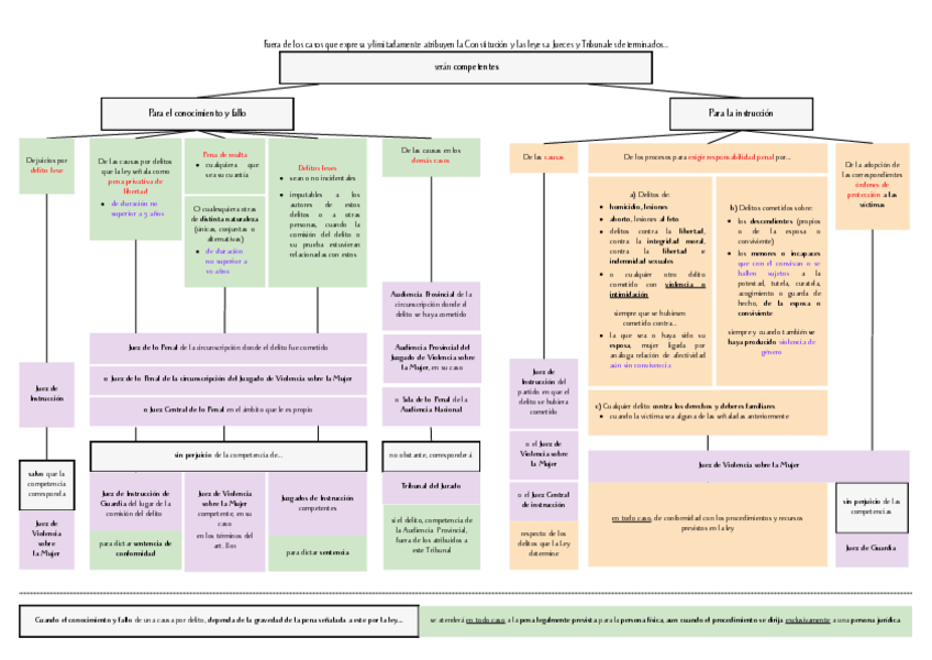 Miniatura del documento Esquema-TITULO-II-LECRIM.pdf