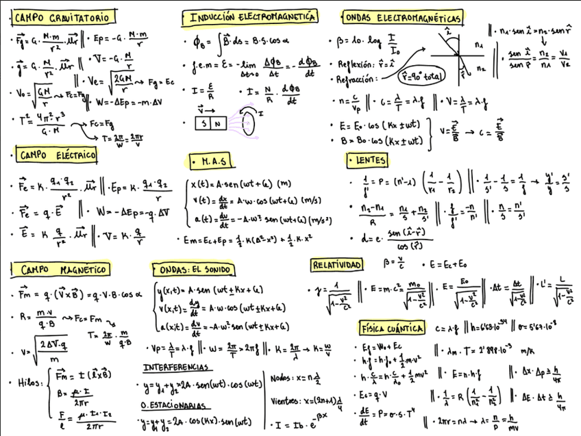 Miniatura del documento FORMULARIO-FISICA-2o-BACH..png