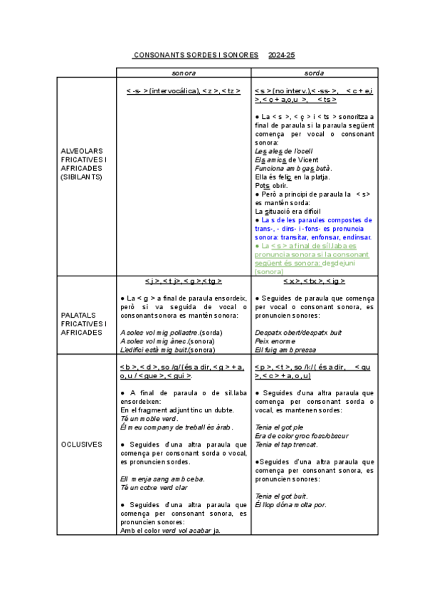 Miniatura del documento CONSONANTS-SORDES-I-SONORES.pdf