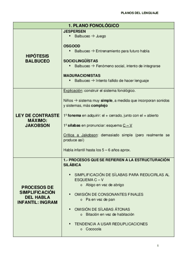 Miniatura del documento PLANOS-FONOLOGICO.pdf