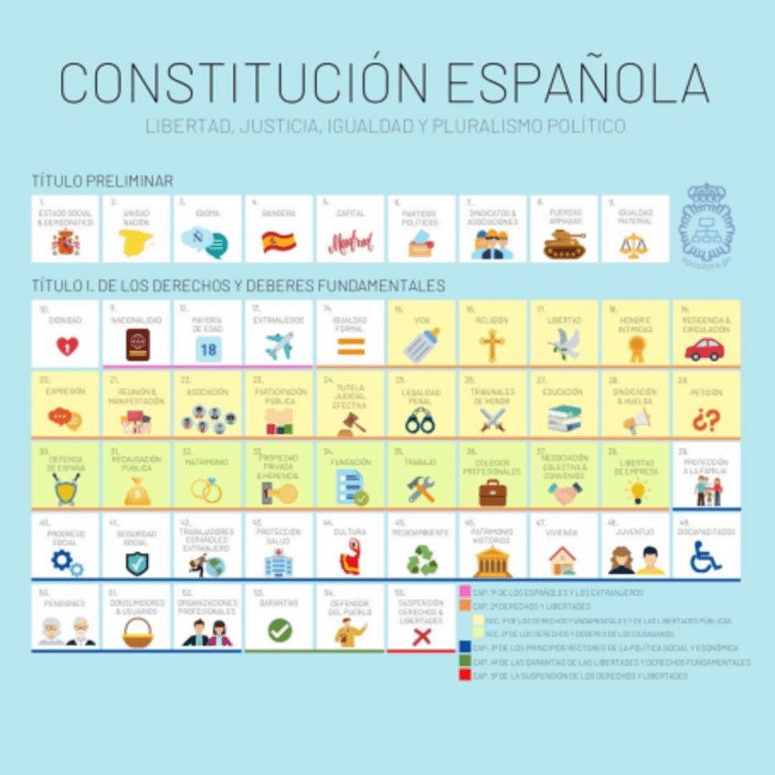 Miniatura del documento Esquemas-Constitucion-Completa.pdf