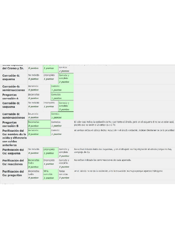 Miniatura del documento FALLOS-REDOX-2.pdf