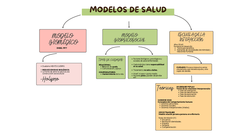 Miniatura del documento MODELOS-TEORICOS.pdf