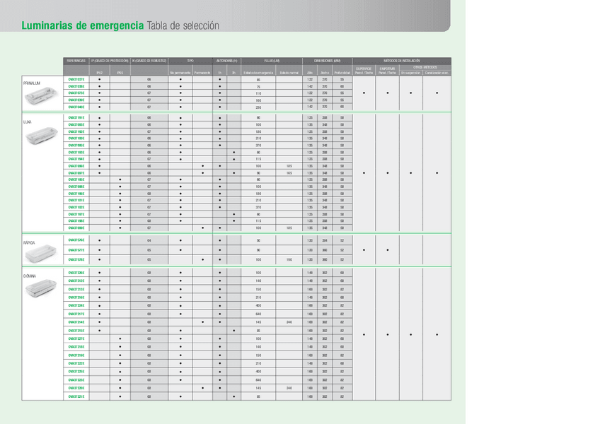 Miniatura del documento 01tablas_seleccion alumbrado emergencia.pdf