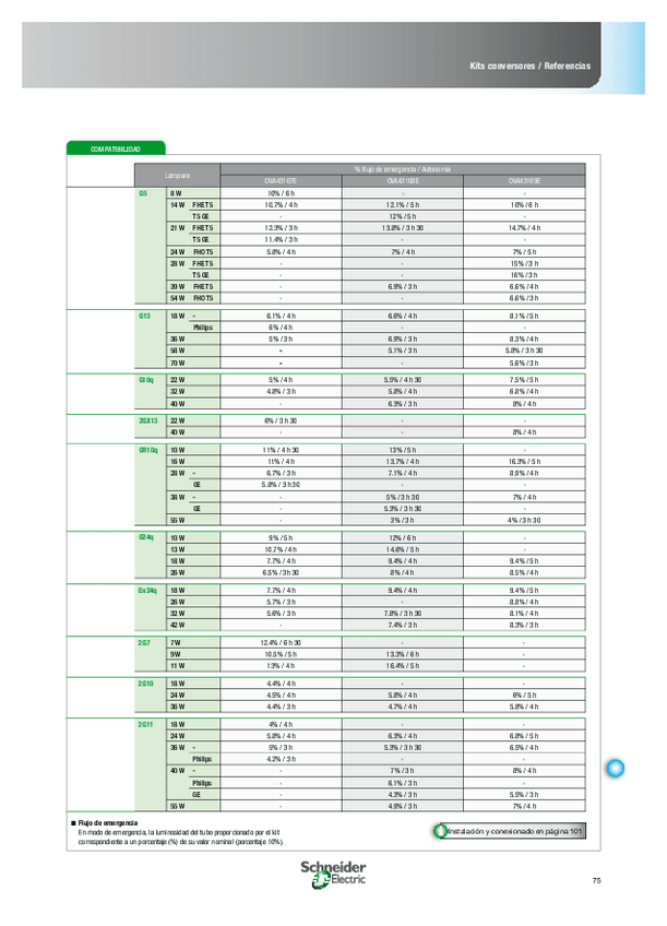 Miniatura del documento 03info_tecnica_ADE-schneider.pdf