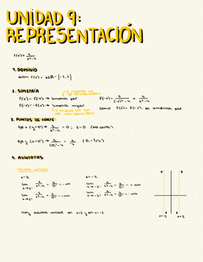 Miniatura del documento Representacion-De-Funciones.pdf