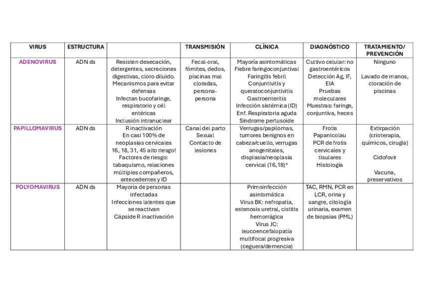 Miniatura del documento ADN-SIN-ENVOLTURA.pdf